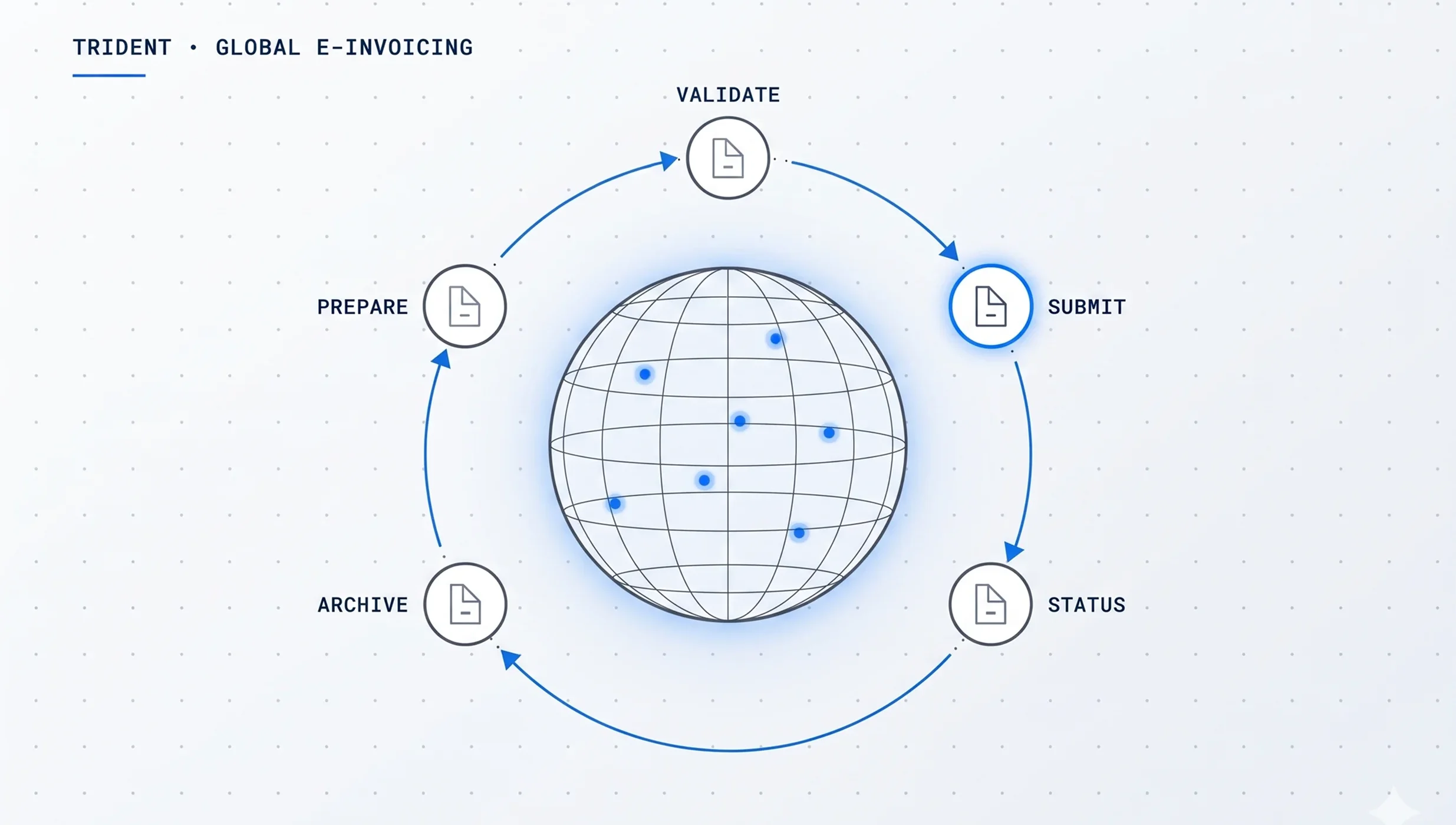 TRIDENT GLOBAL E-INVOICING