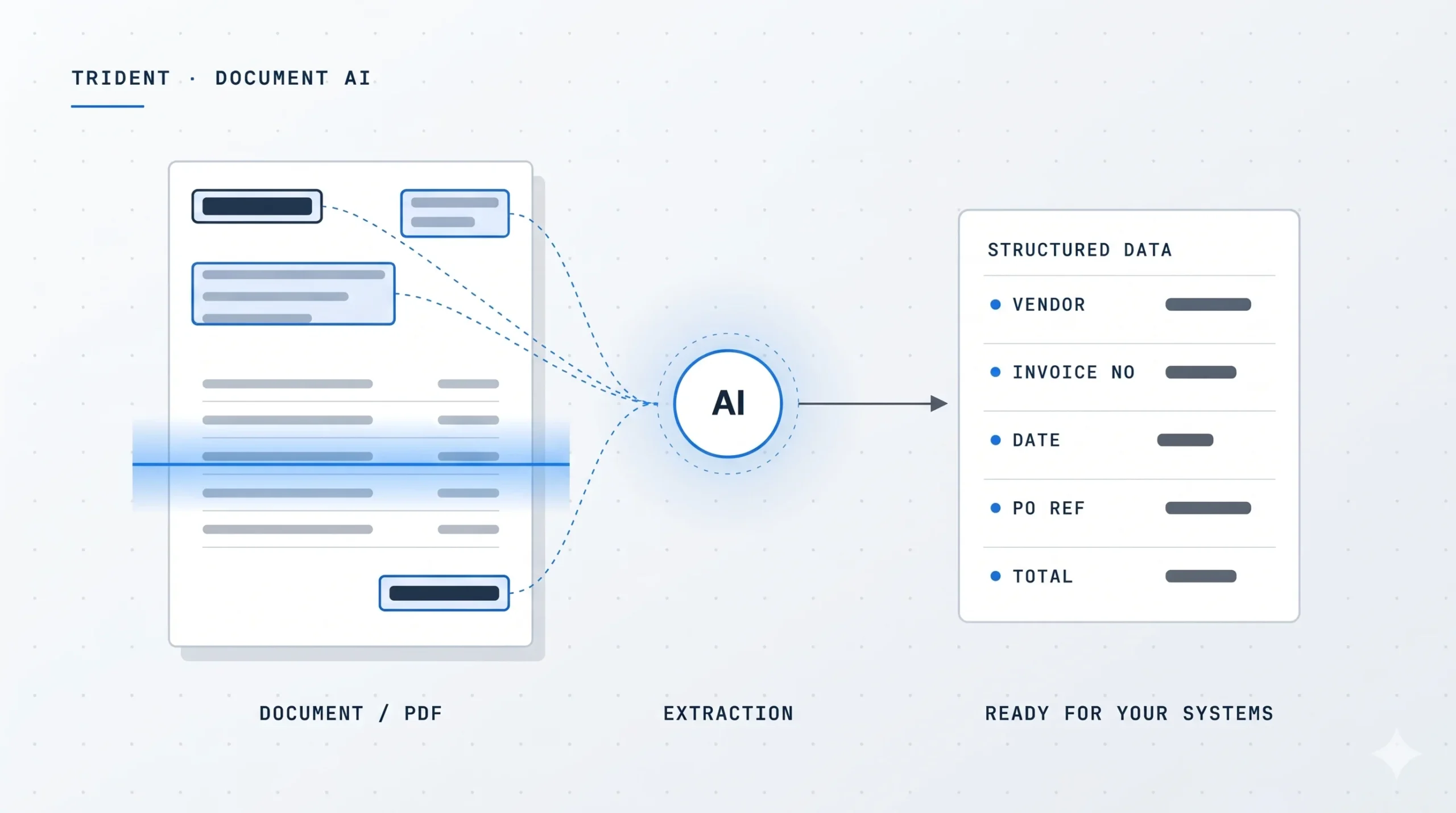 TRIDENT DOCUMENT Automation using AI